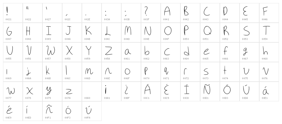 Adri Script Regular Character Map