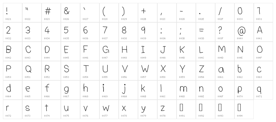 Adrian Font Character Map