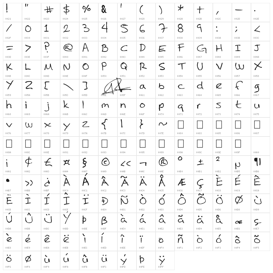Adrian Character Map