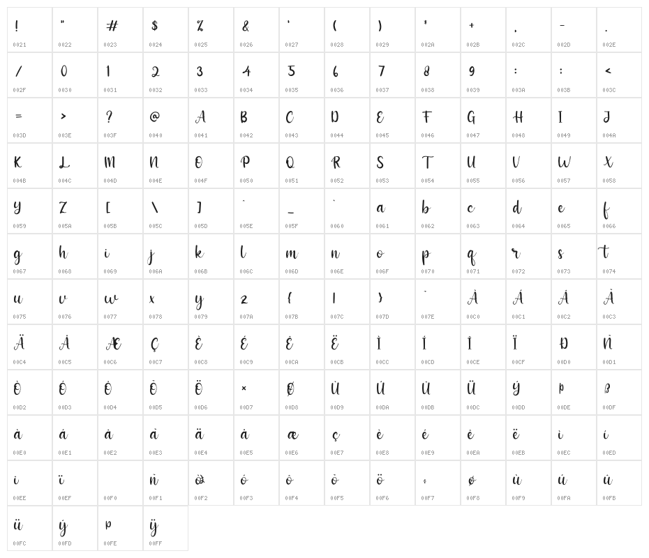 Adriana Character Map