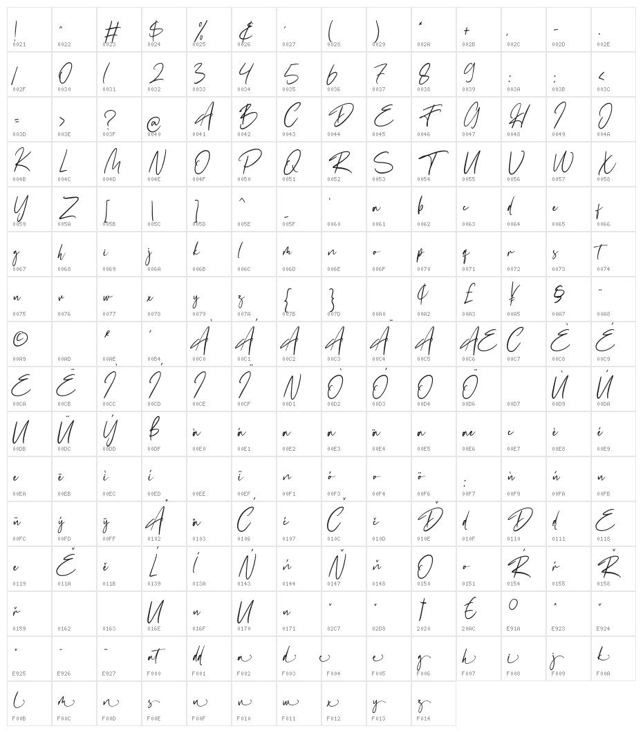 Adriatne Character Map