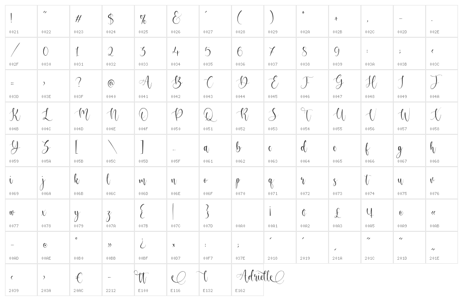 Adrielle Character Map