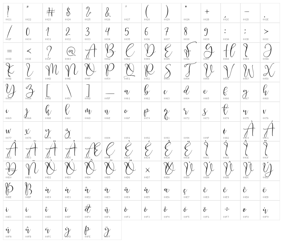 Adsila Character Map