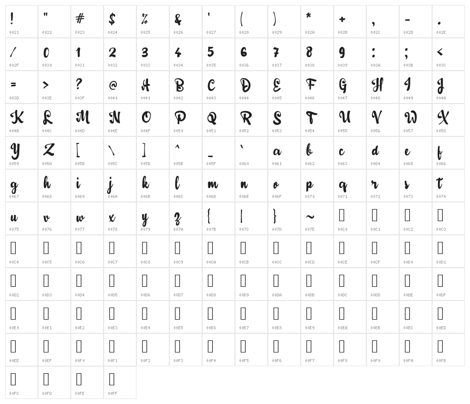 Adulsa Script Character Map