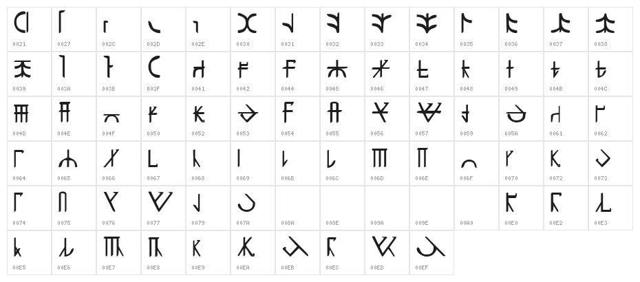 Adunaroth Classic Character Map