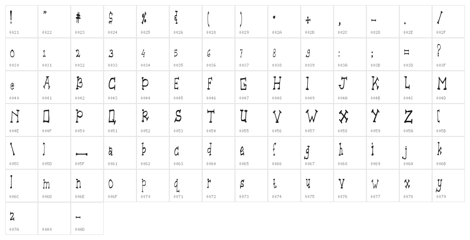 Advance Character Map