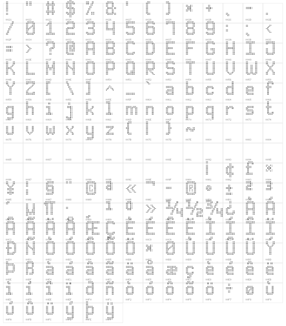 Advanced Dot Digital-7 Character Map