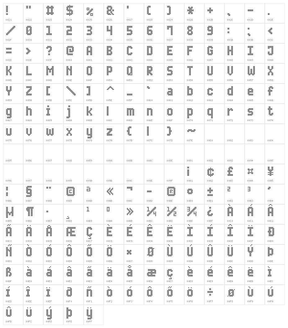 Advanced LED Board-7 Character Map