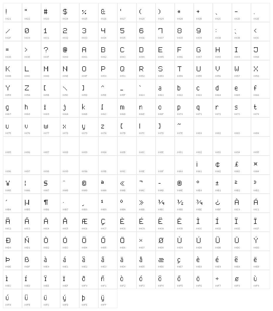 Advanced Pixel-7 Character Map