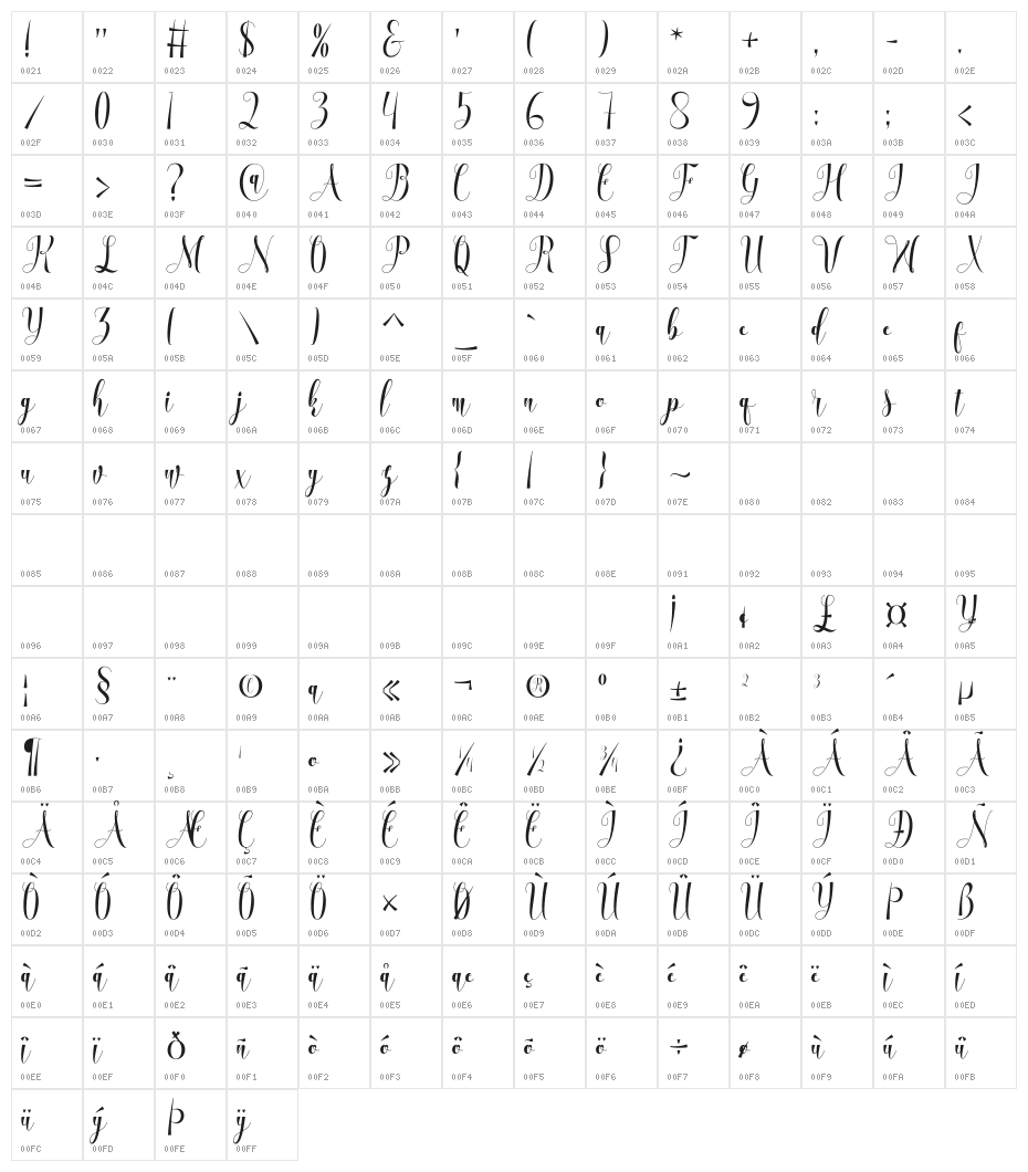 Advantages Character Map