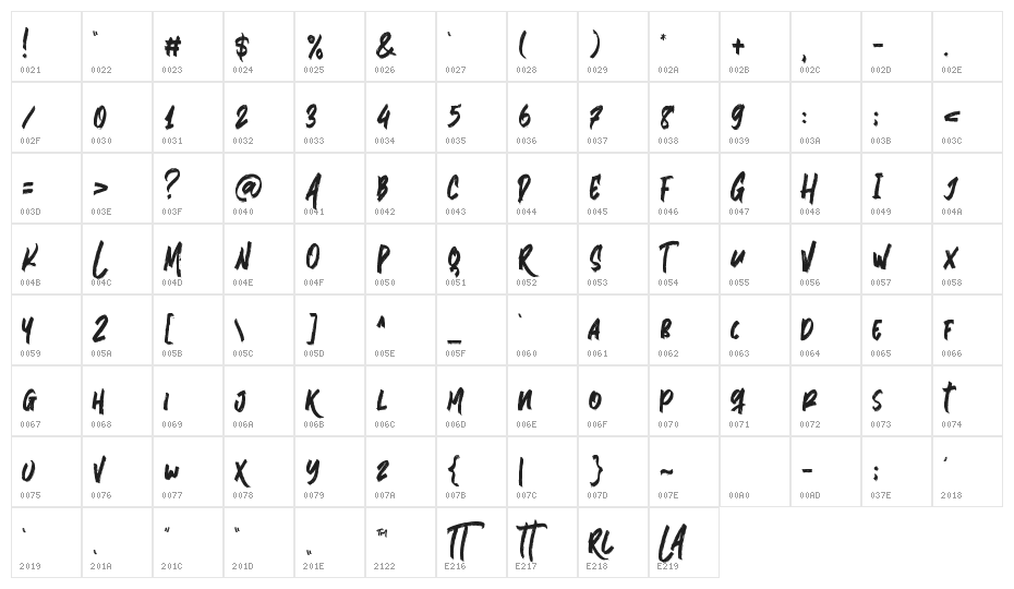 AdvenTuRos Character Map