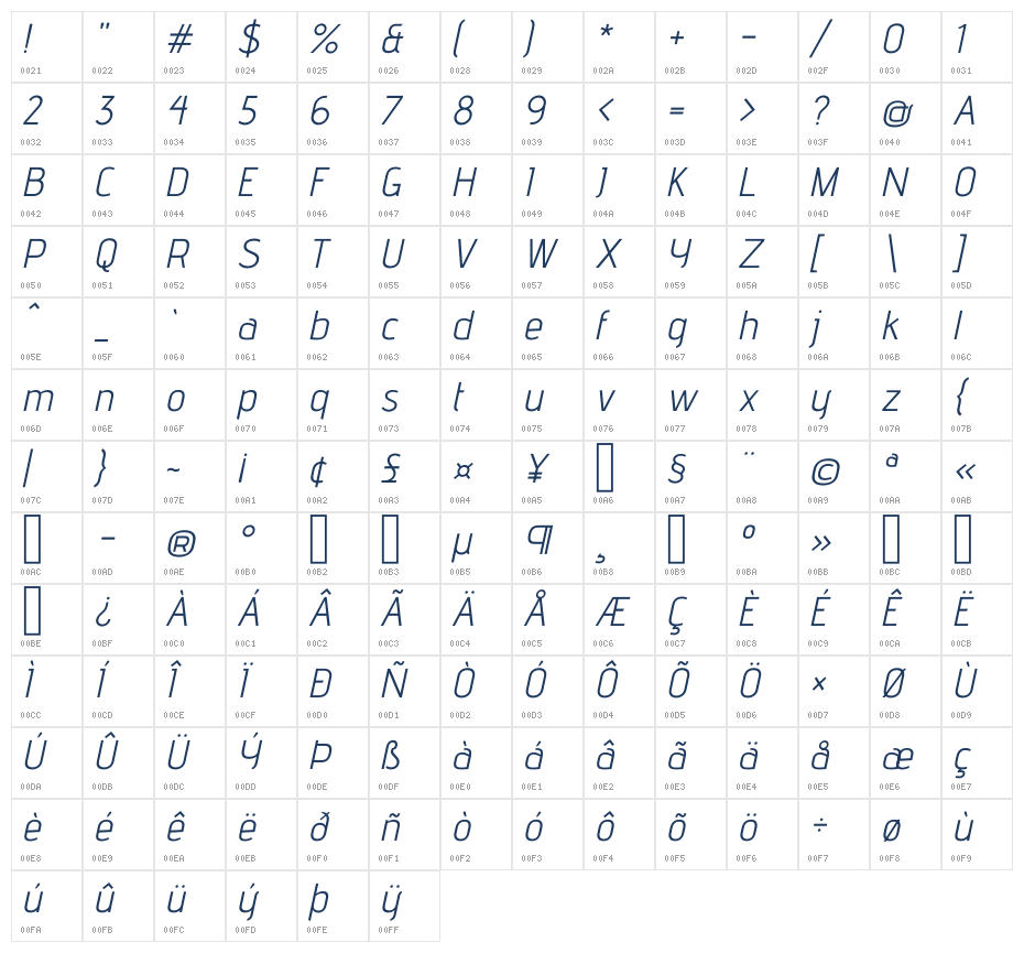 Advent Pro Italic Character Map