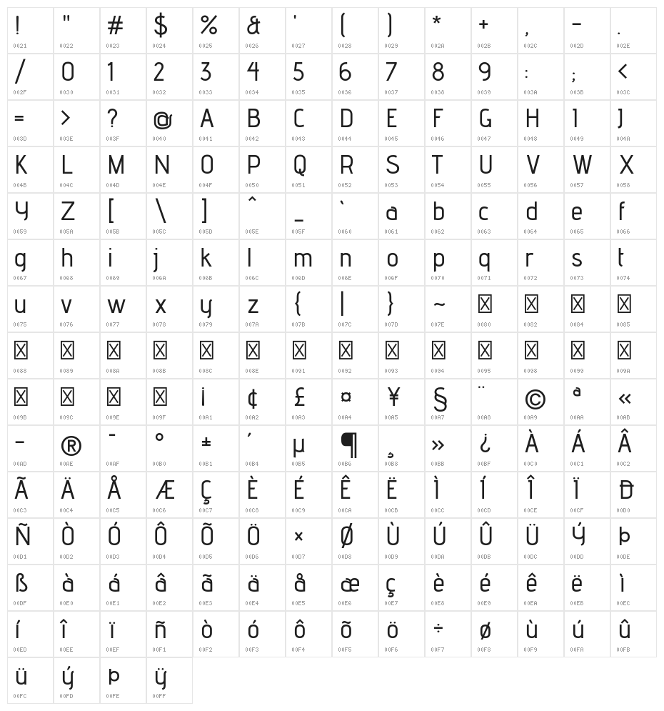 Advent Pro Medium Character Map