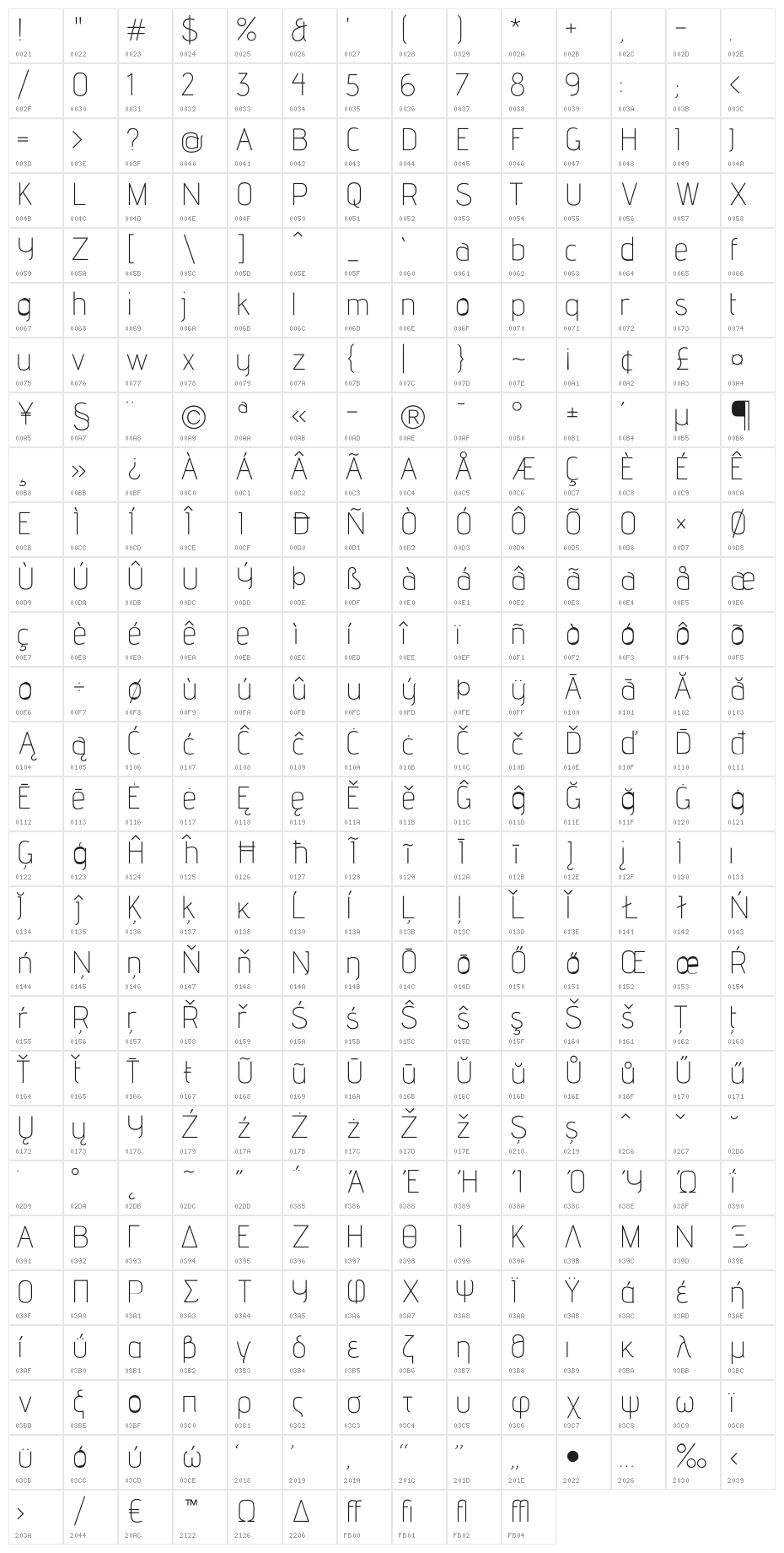 AdventPro-ExtraLight Character Map