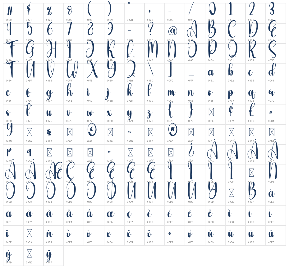 Adventener Character Map