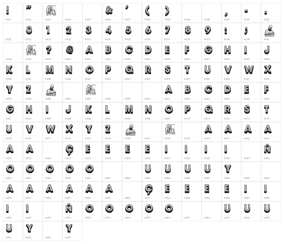 Adventure Boy Character Map