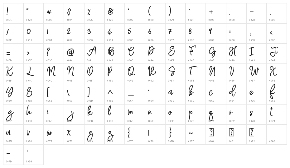 Adventure Dreamer Character Map