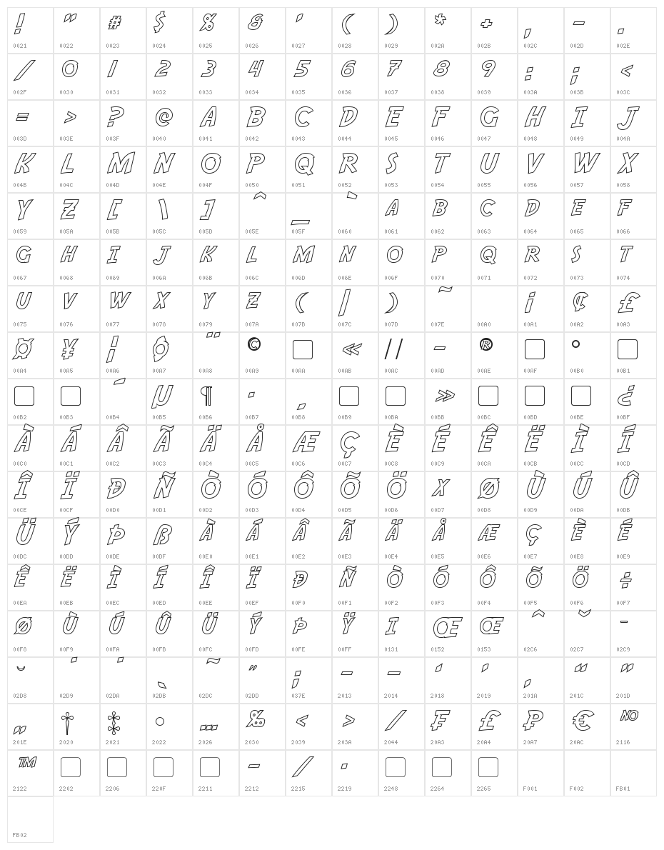 Adventure Hollow Character Map