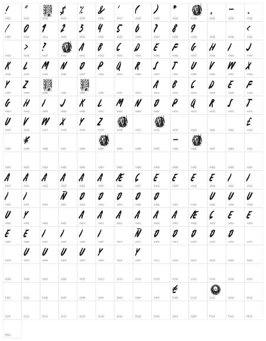 Adventure Magazine Character Map