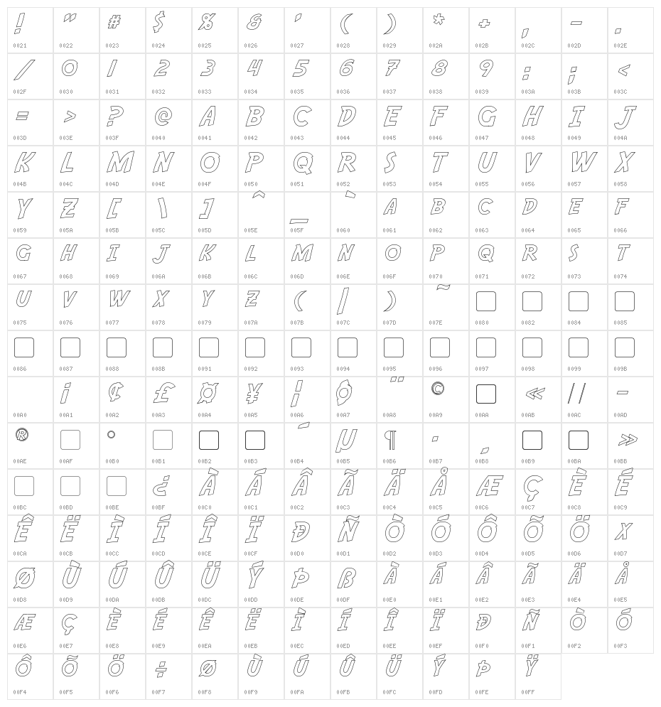 Adventure Outline Character Map