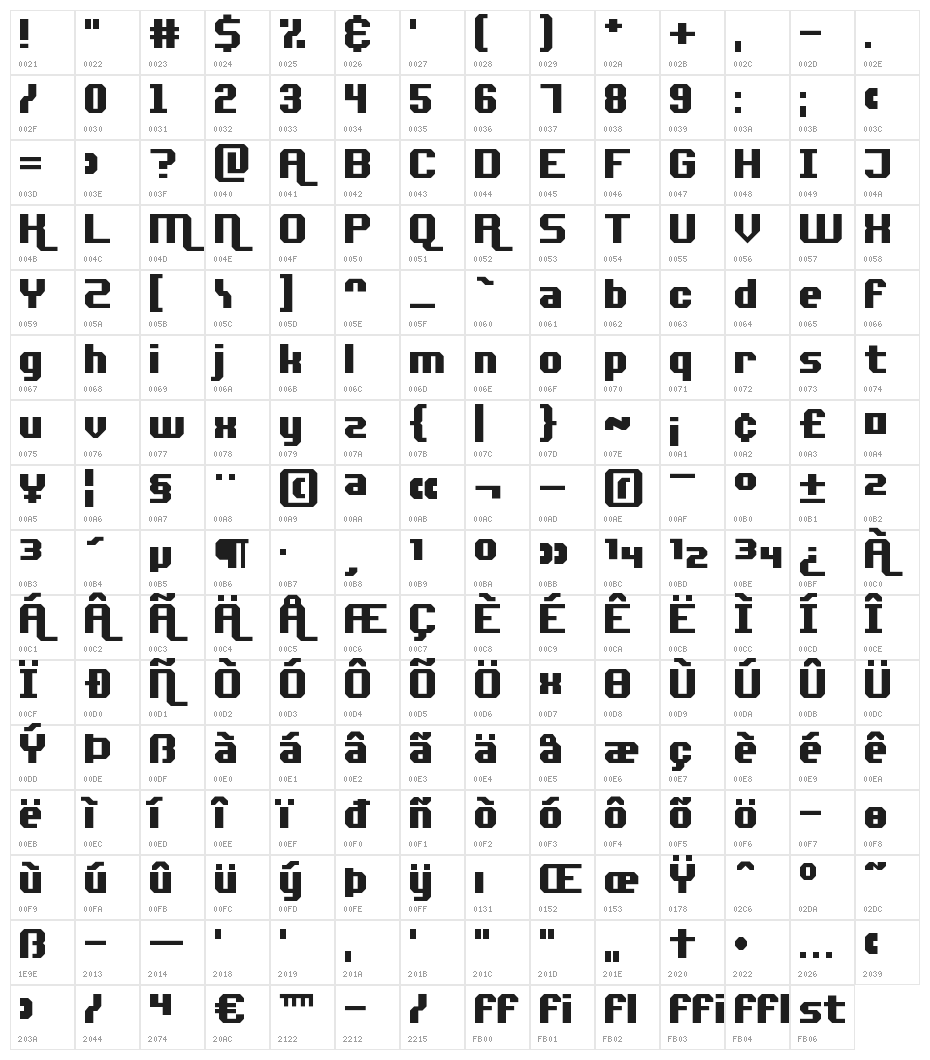 Adventure ReQuest Character Map