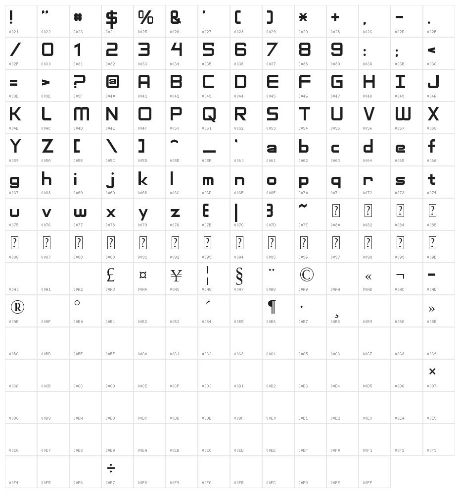 Adventure Subtitles Character Map