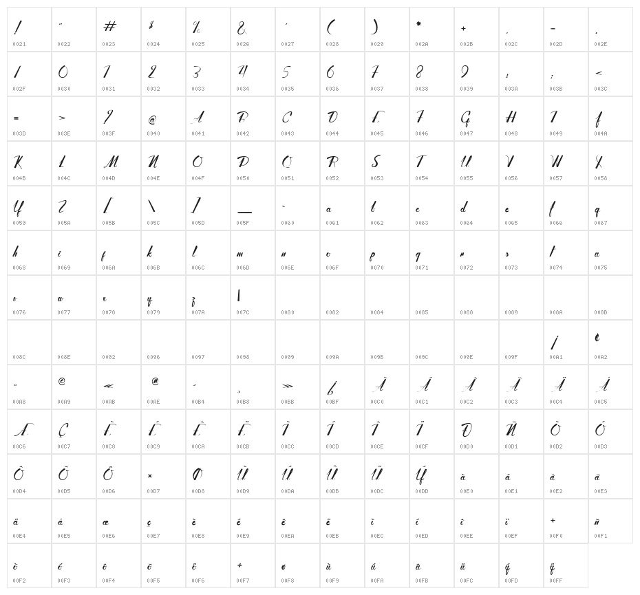 Adventure of the old Giant Character Map