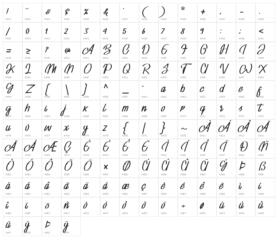 Adventure Character Map