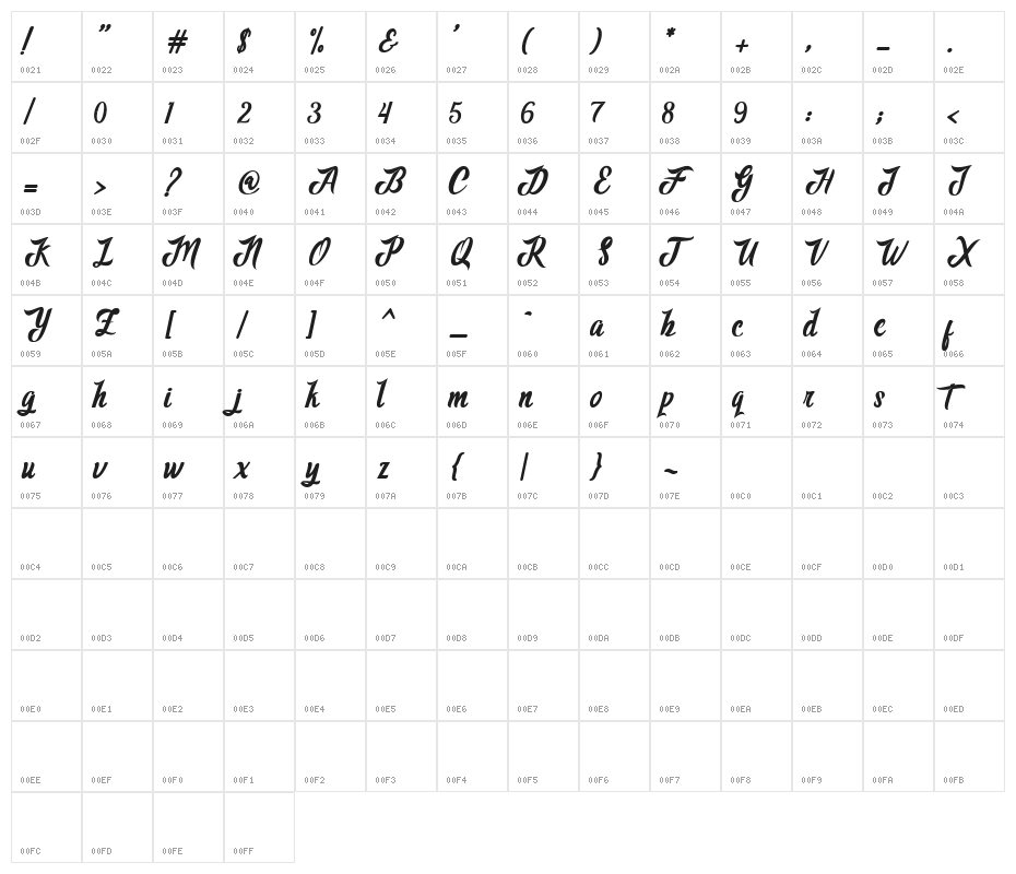 AdventureScript Character Map