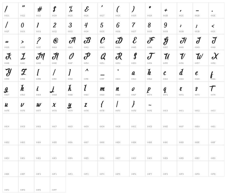 AdventureScript Character Map