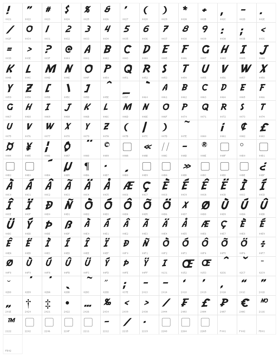 Adventure Character Map