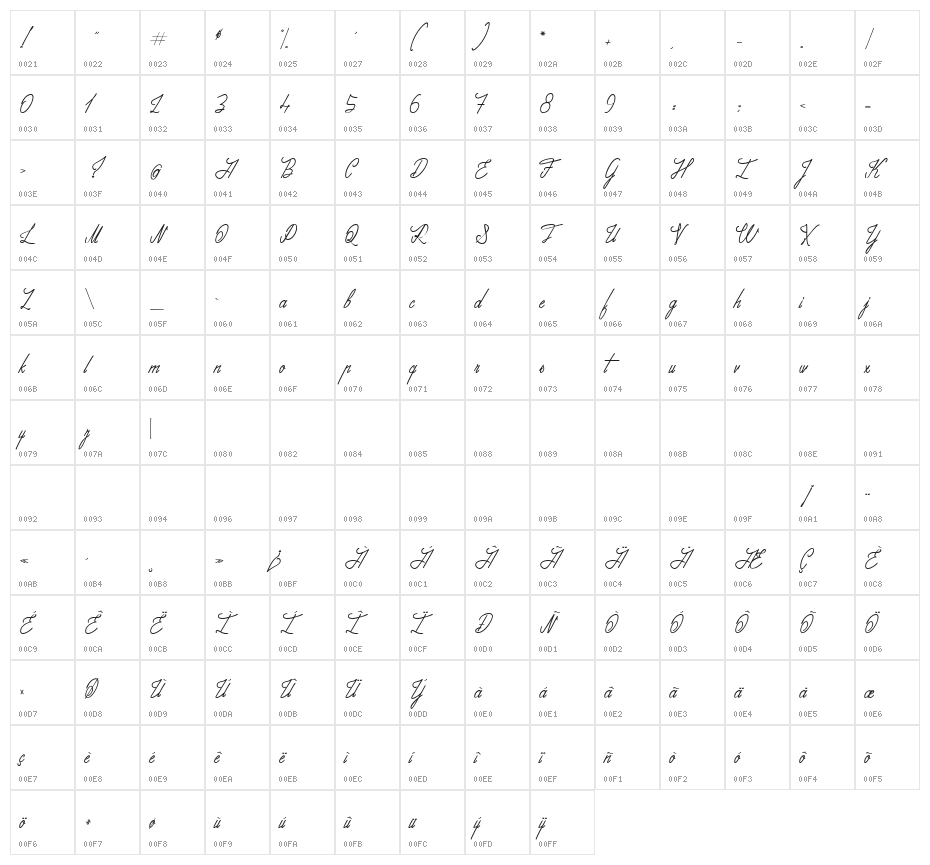 Adventures on the Mountains Character Map