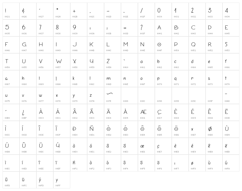 AdventuresOverlanders Character Map