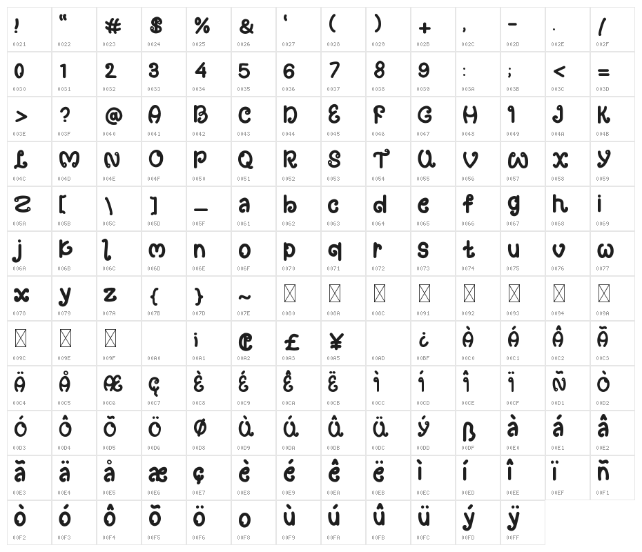 Adventurie World Character Map