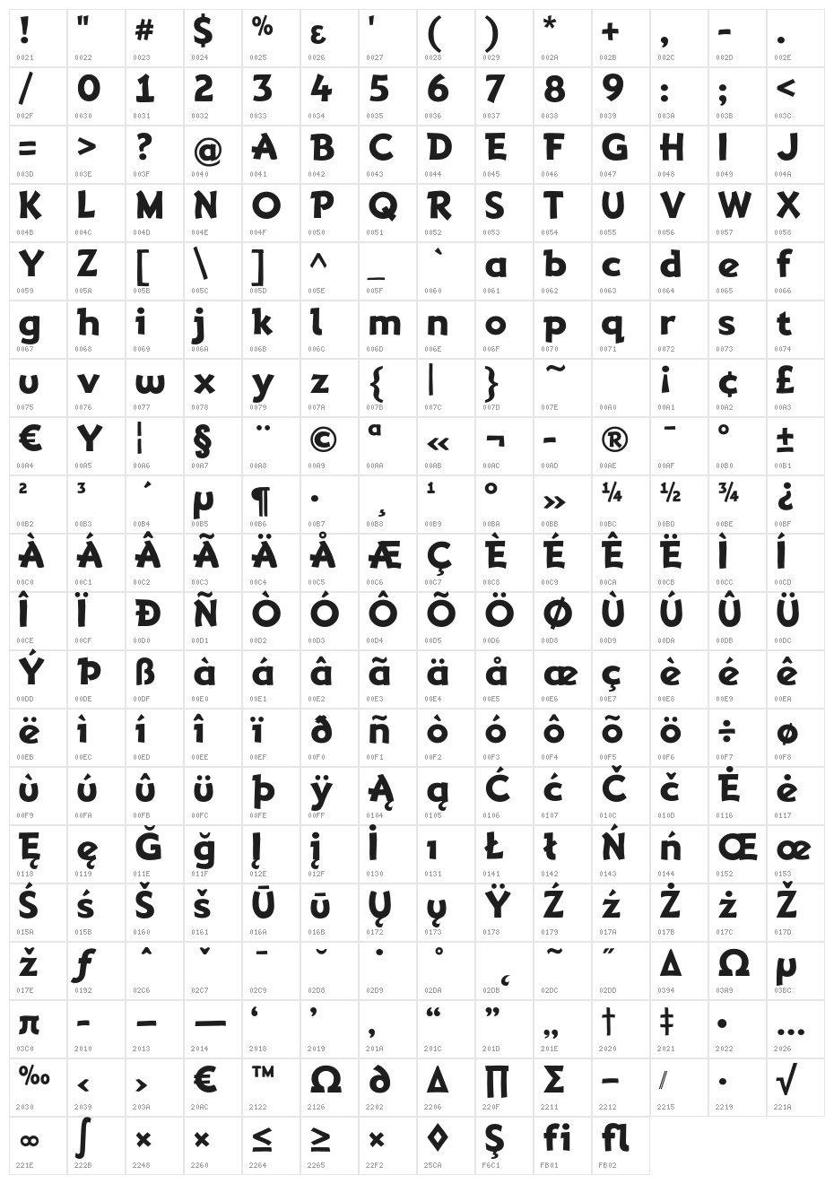 Adventuring Character Map