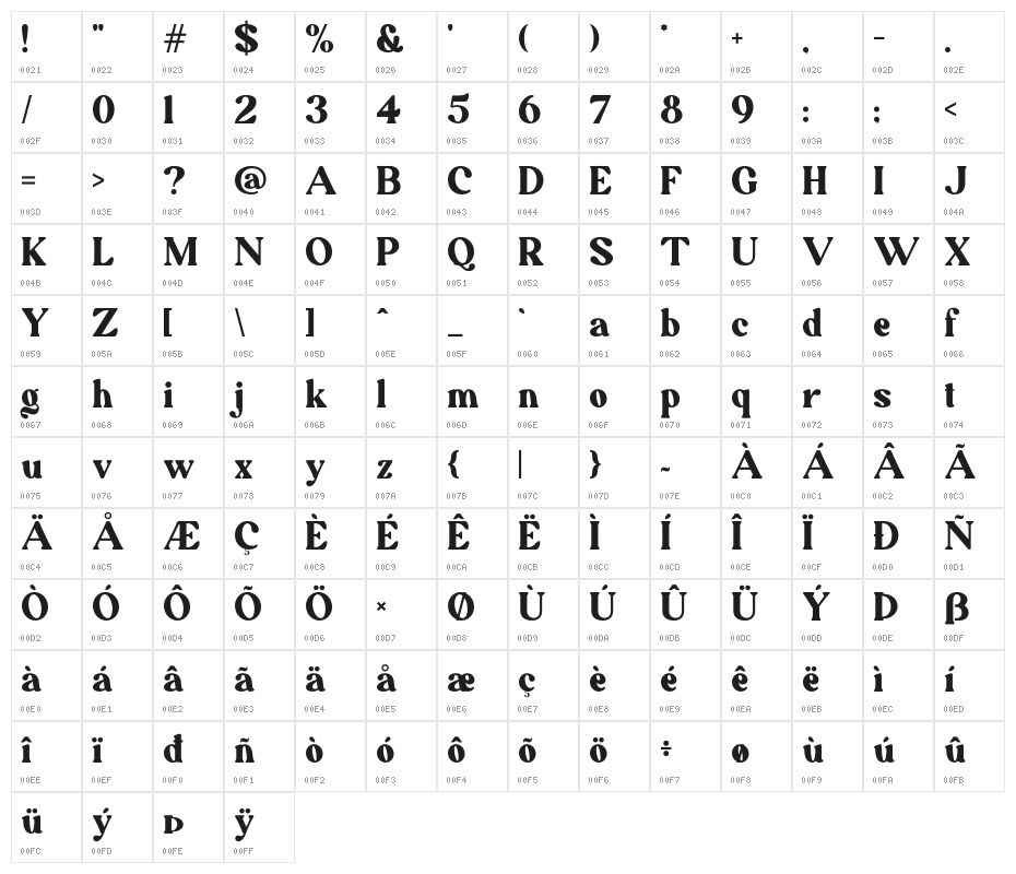Adventuro Character Map