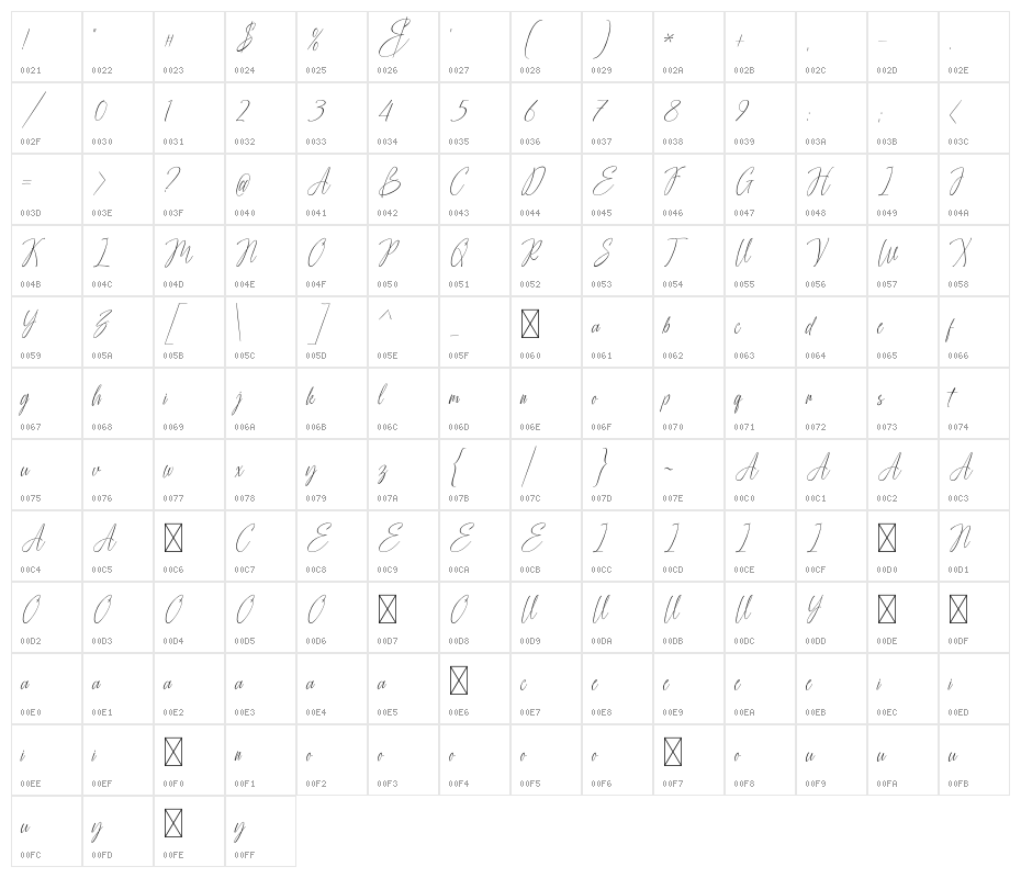 Advera Script Character Map