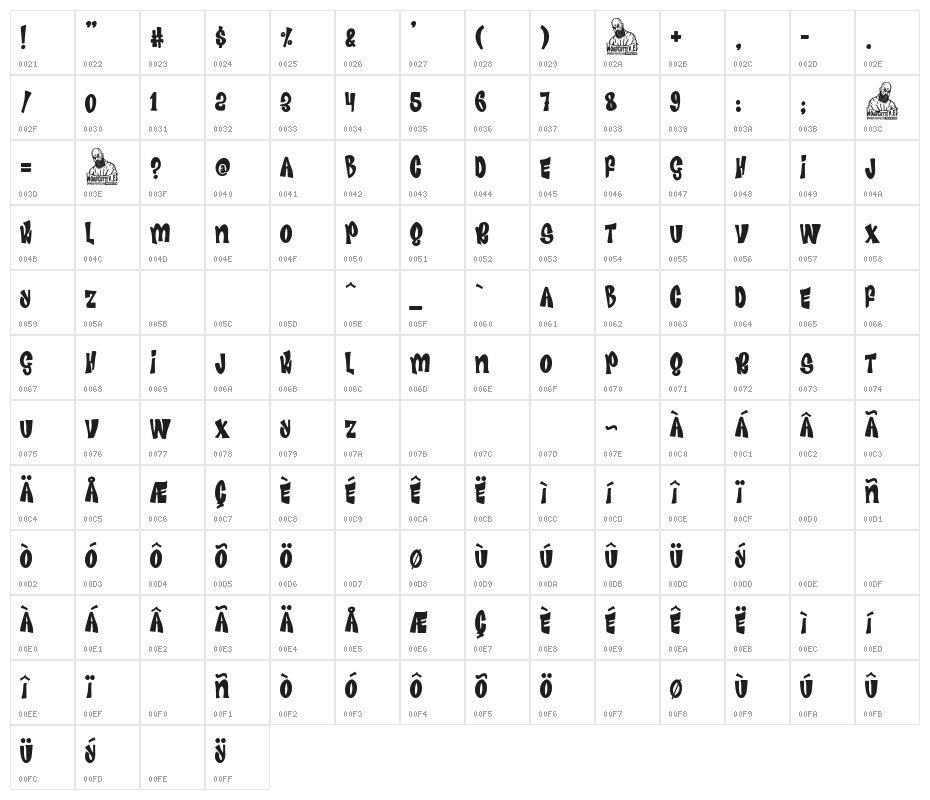 Advertising Pulp Character Map