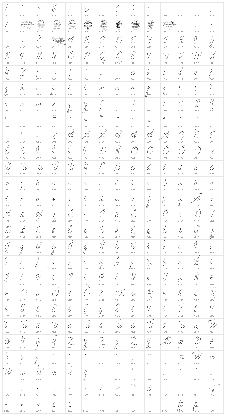 Advertising Script Monoline Character Map