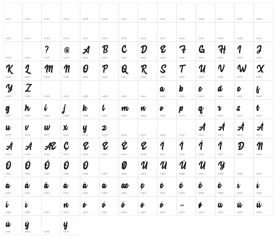 Advocate Script Character Map