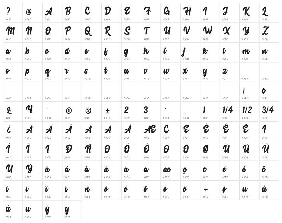 Advocate Script Character Map