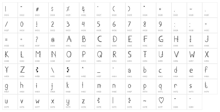 Adzkia Character Map