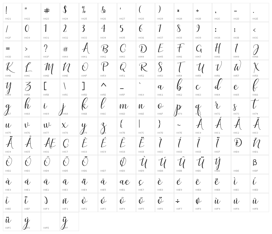 adalinescript Character Map