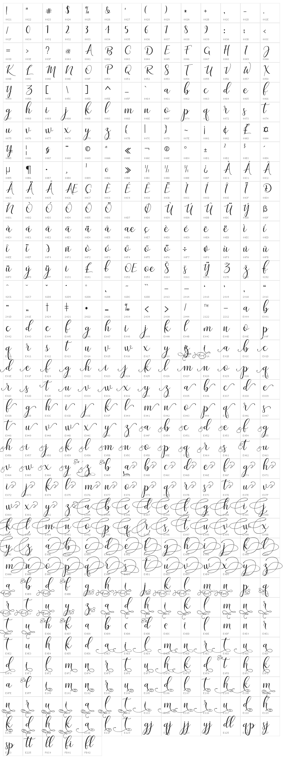 adalinescript Character Map