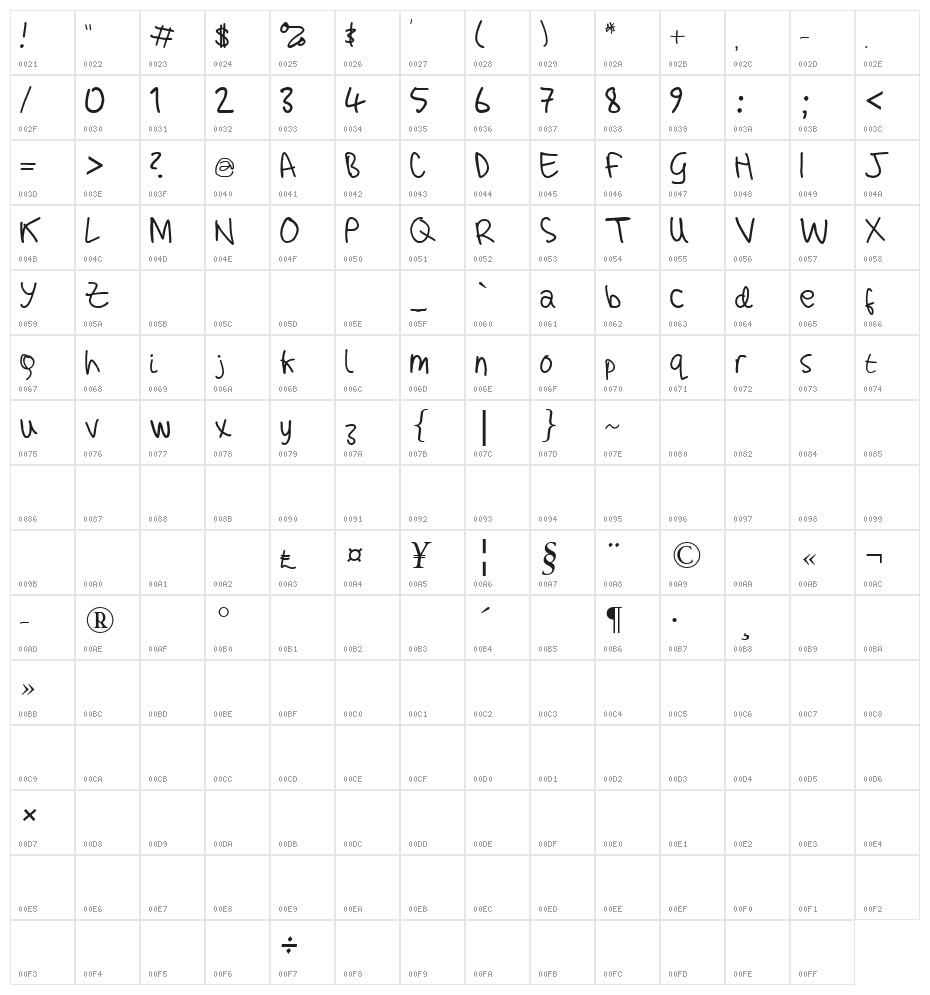 adam handwriting test Character Map