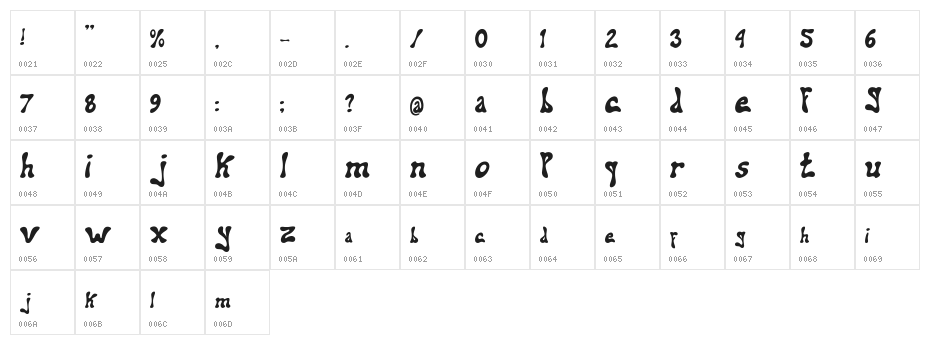 addiel Character Map