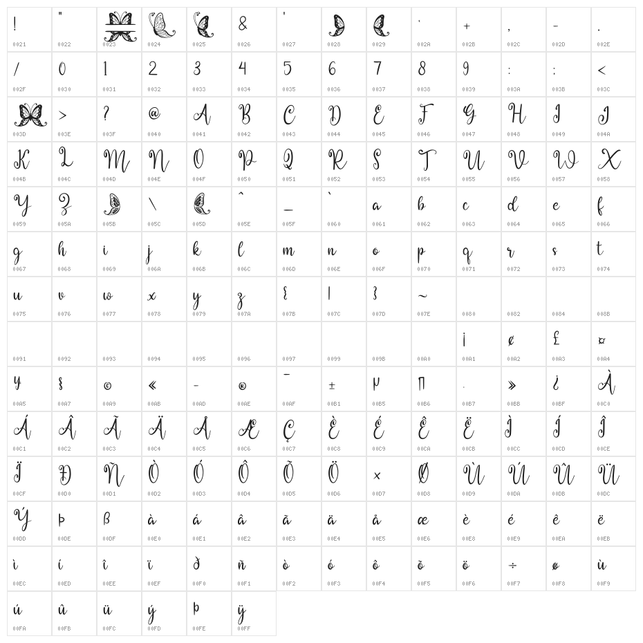 adelina Character Map