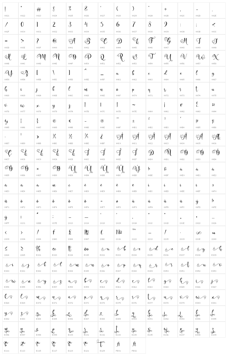 adelisa Character Map