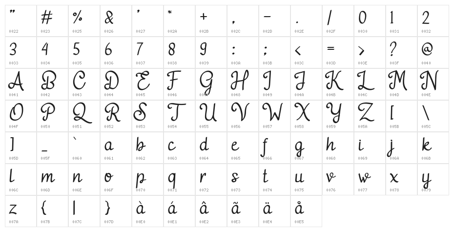 adelitha demo Regular Character Map