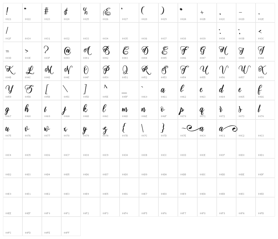 adinda script Character Map
